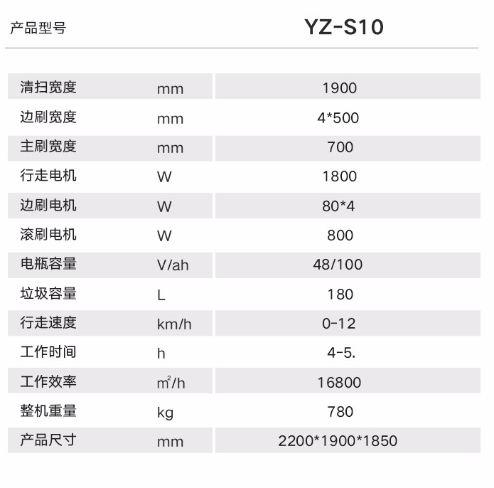 廠房掃地機(jī)選擇哪款好？